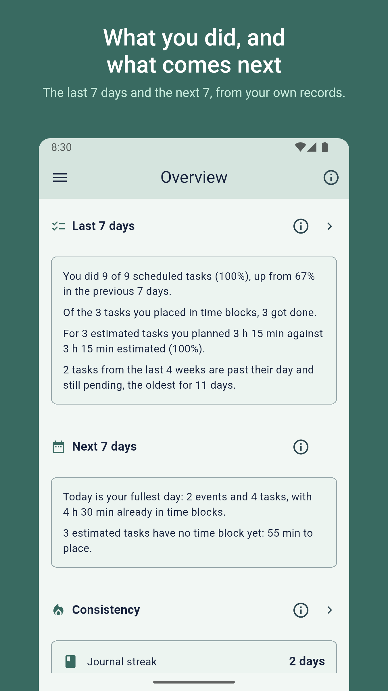 What you did, and what comes next. The last 7 days and the next 7, from your own records. Overview: tasks done and the fullest day ahead.