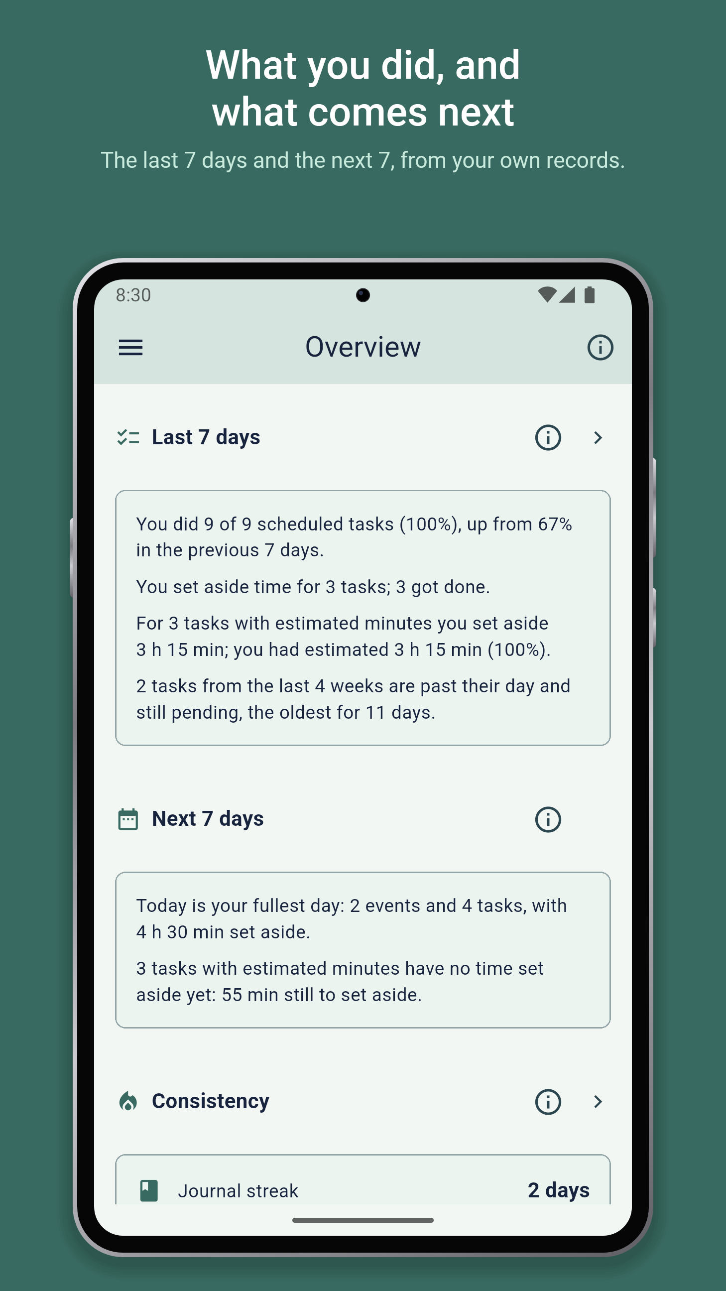 What you did, and what comes next. The last 7 days and the next 7, from your own records. Overview: tasks done and the fullest day ahead.